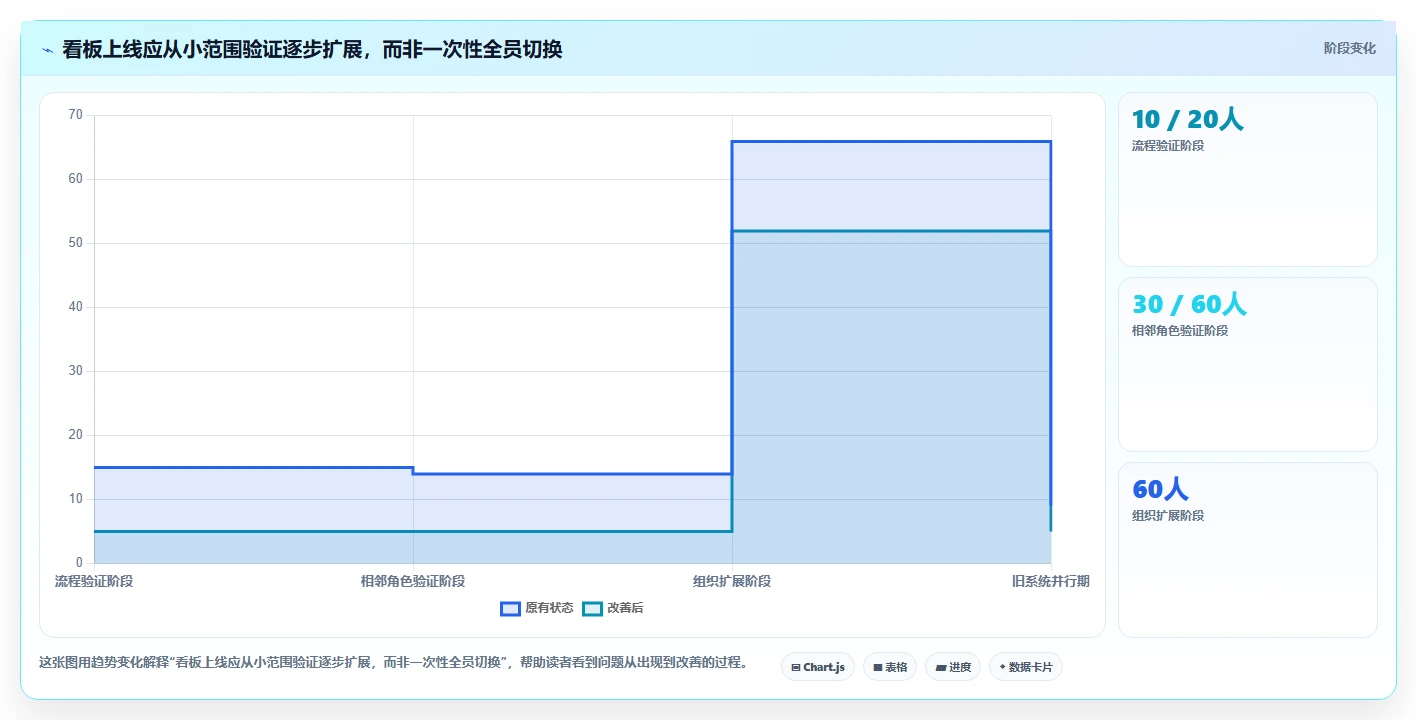 效率提升必备:2026年最受欢迎的8大看板软件工具盘点
