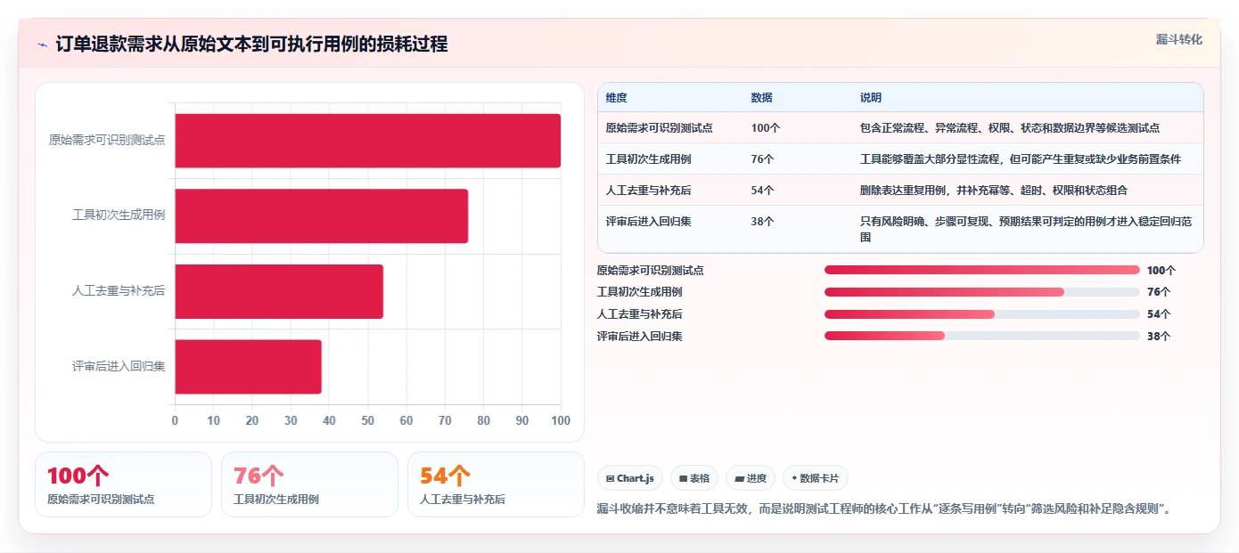 测试团队必备:2026年最具性价比的5款黑盒测试用例生成工具推荐