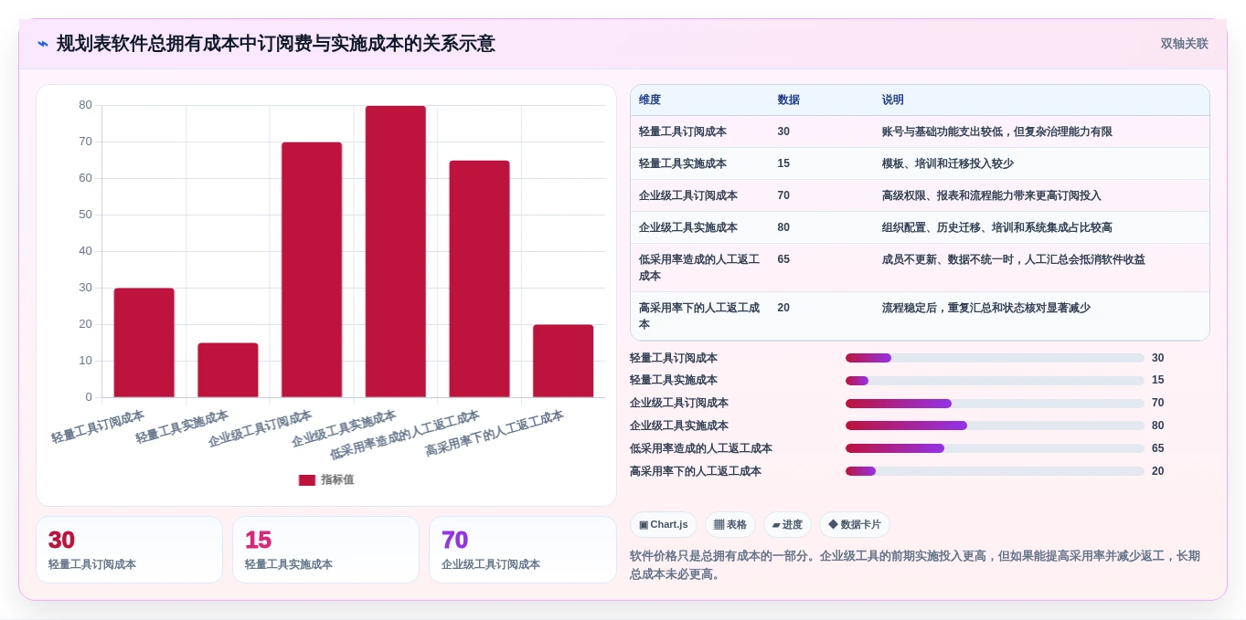 项目管理新趋势:2026年最值得尝试的8大规划表软件