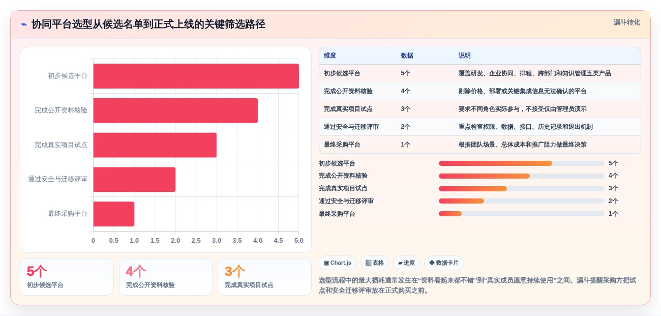 项目经理必读:2026年最值得投资的5大协同团队项目管理平台和工具