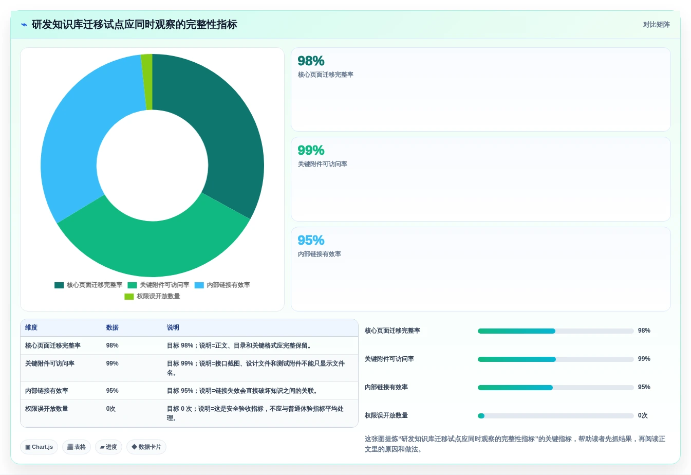 2026年 Confluence 替代软件：企业知识库选型指南
