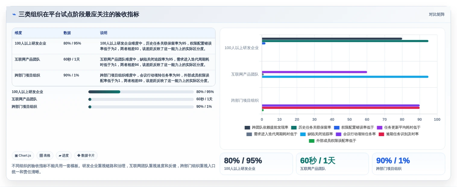 项目经理必看:2026年最值得投资的5大IT任务管理平台