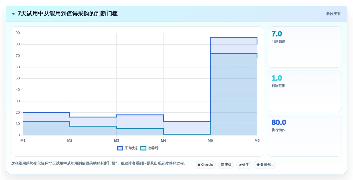 任务看板软件哪个好用？2026年8款主流看板工具深度测评与选型建议