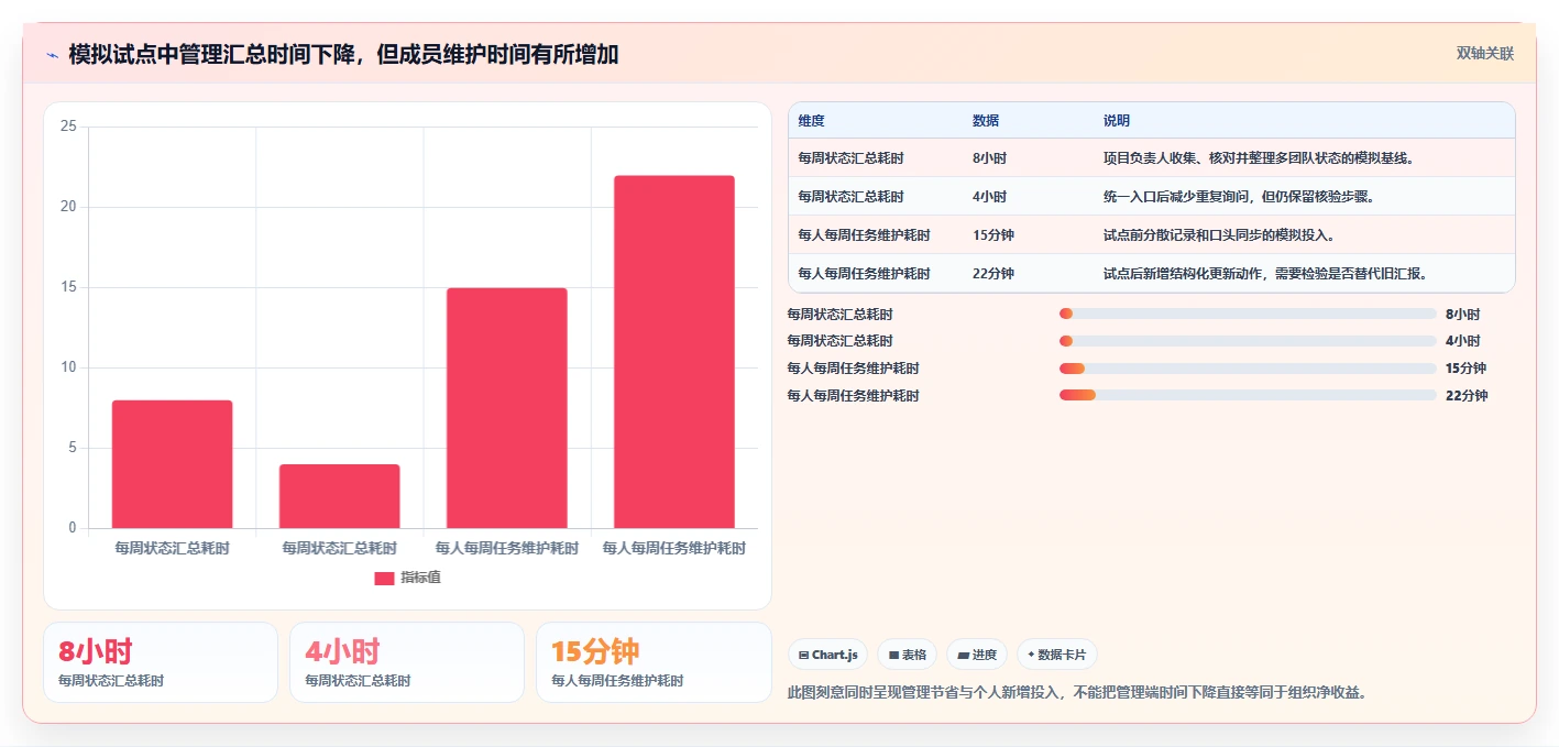 提升团队协作:2026年不可错过的7款工作规划的软件推荐