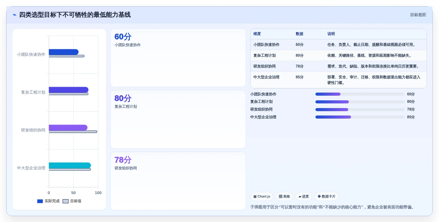项目经理必看:2026年度5大热门项目时间计划软件对比