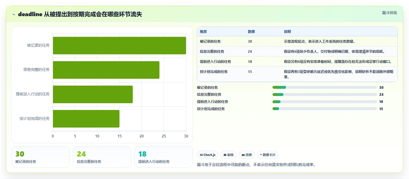 告别deadline恐慌!2026年8款热门工作提醒软件深度测评