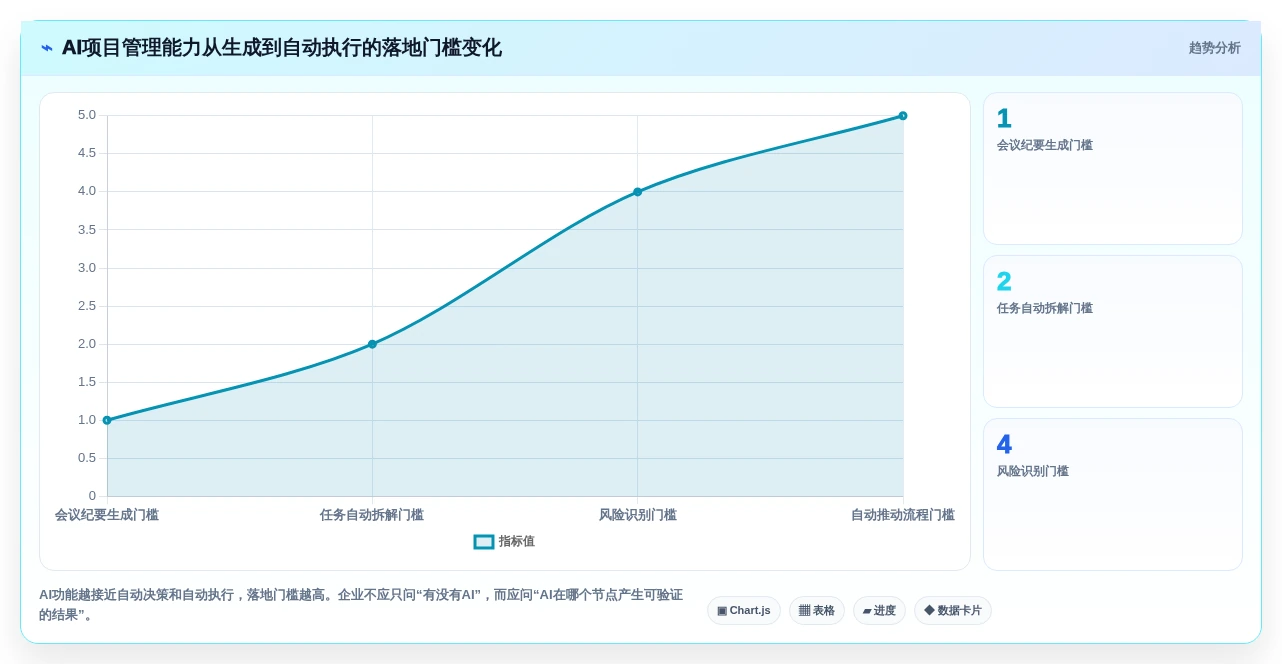 项目管理新趋势:2026年最受欢迎的5款it项目管理平台