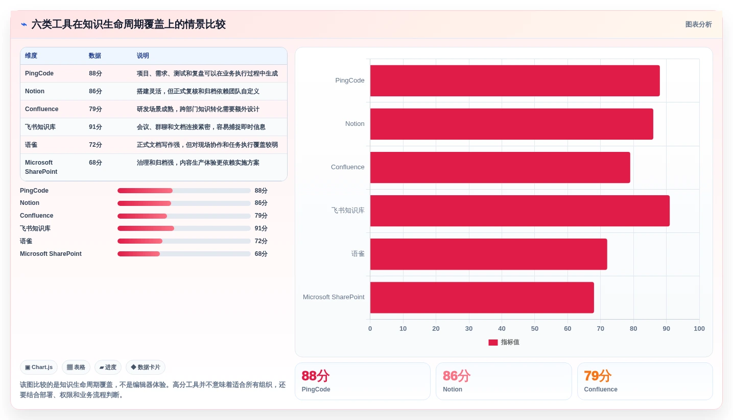 2026年企业效率革命:6大公司的知识库工具深度对比