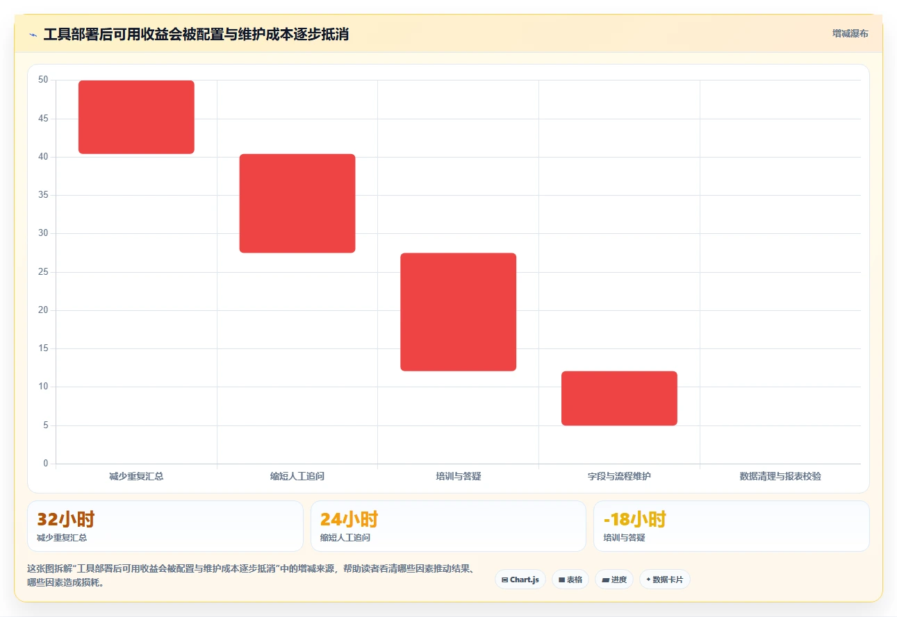 突破管理瓶颈：2026年最受欢迎的5大查漏补缺管理工具对比