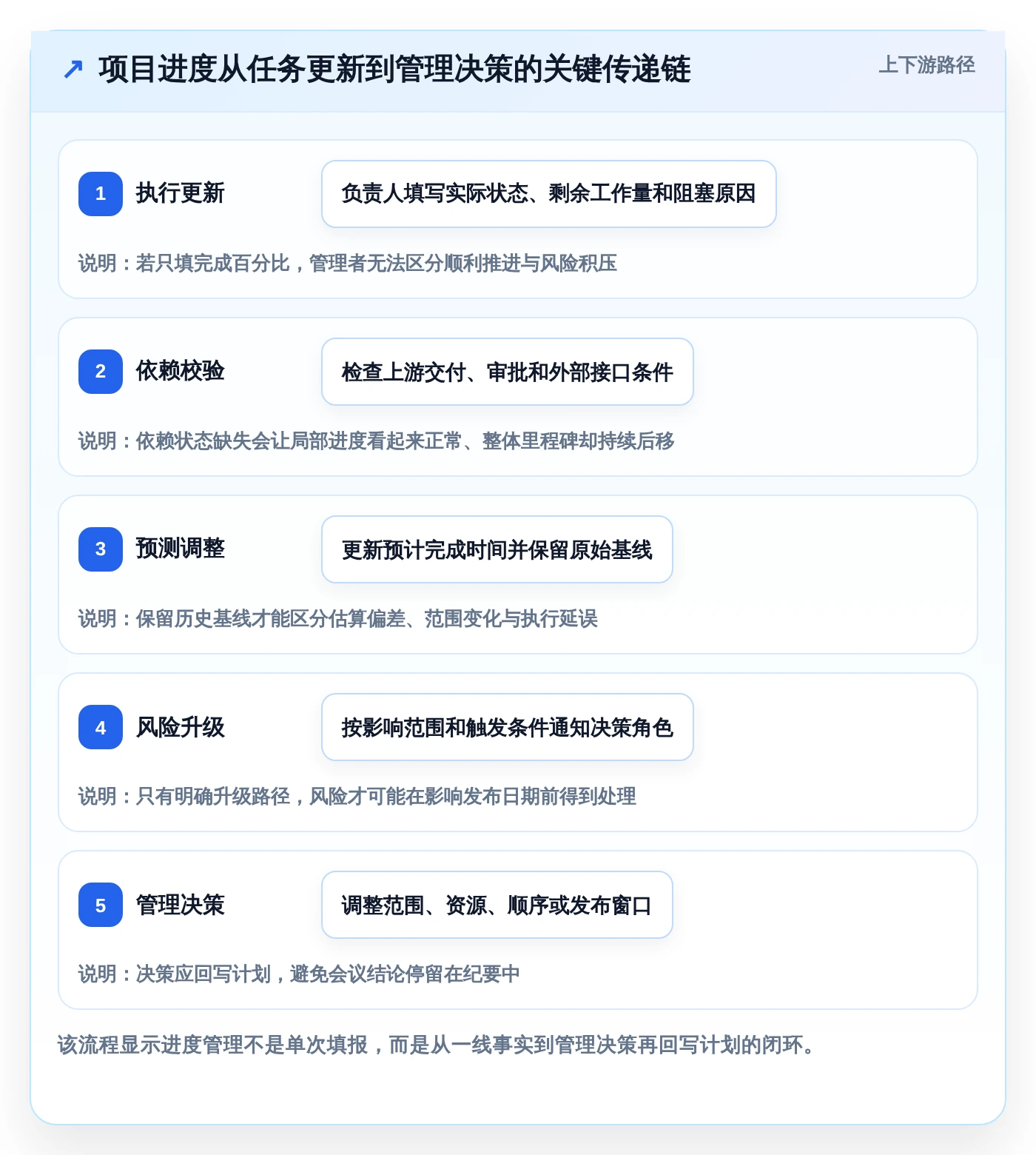 2026年项目进度规划管理工具大盘点:7款提升效率的必备神器