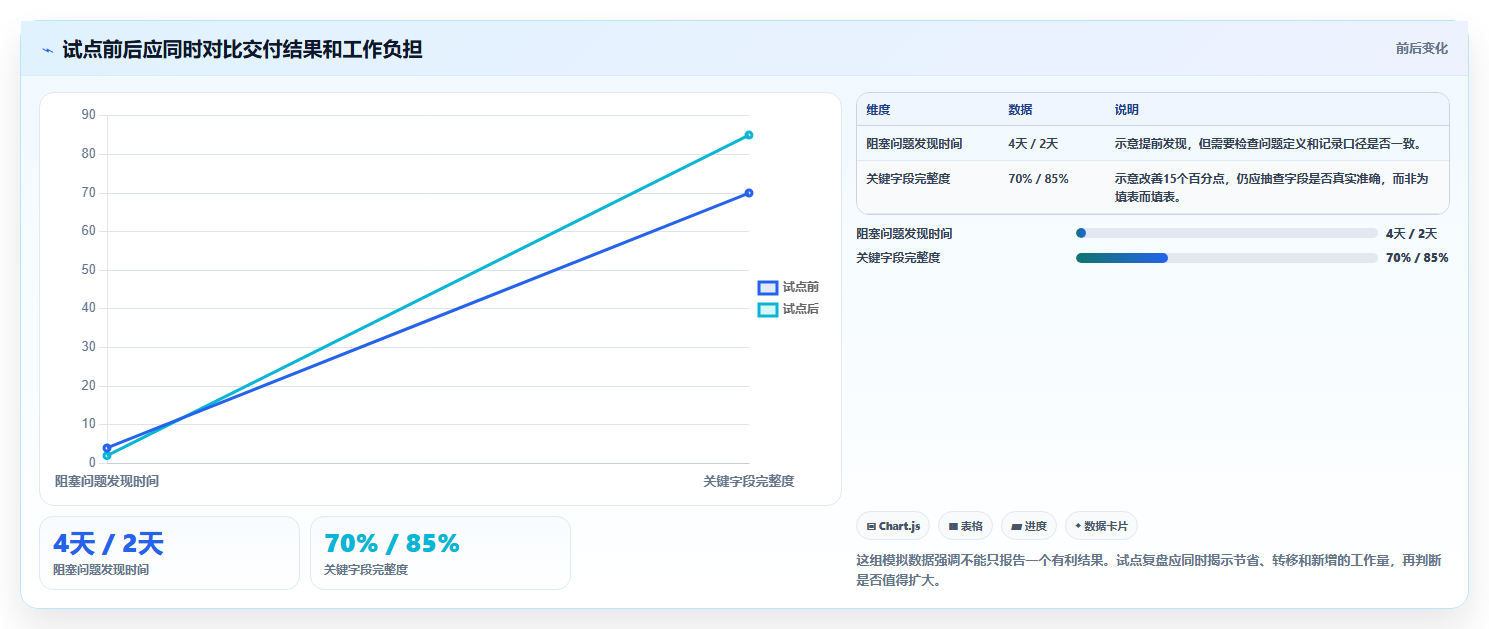 2026年企业级项目管理平台选型指南:7款适配复杂协作的系统深度对比
