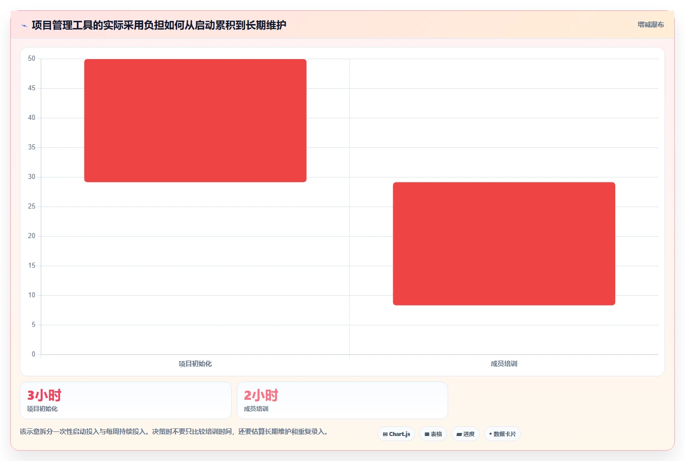 轻松掌控项目节奏:2026年度5款最佳简单的项目进度管理软件推荐