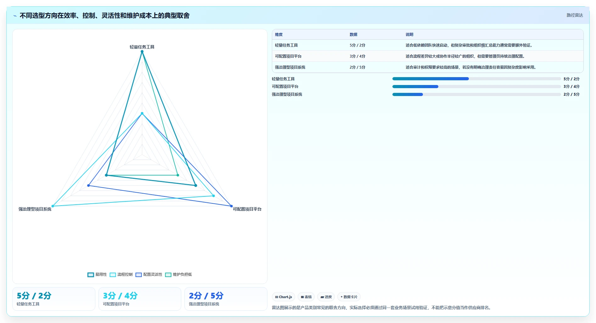 项目管理必备:如何挑选适合你的工作进度跟踪软件?2026指南