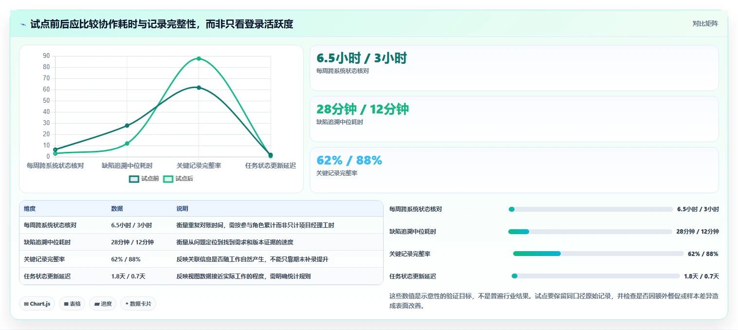 如何挑选最适合你团队的项目研发测试管理工具？2026年选型指南