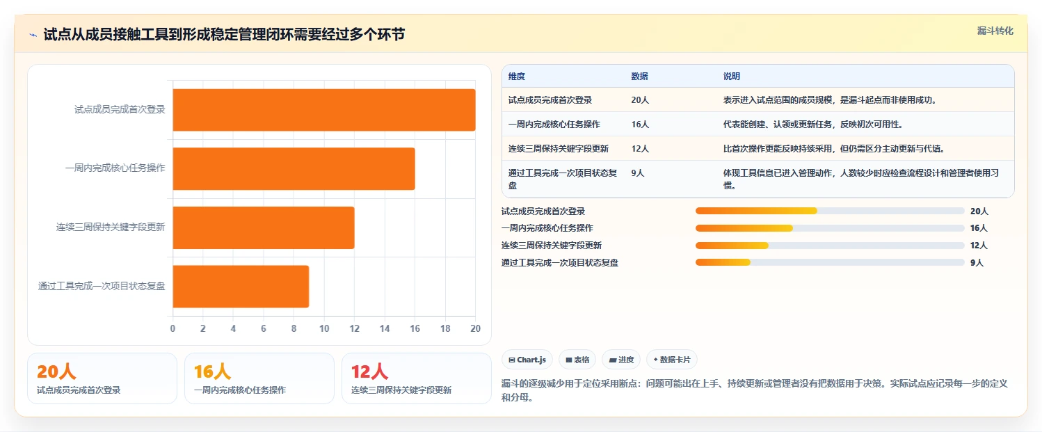 如何在 2026 年选择最适合的项目过程管理工具?