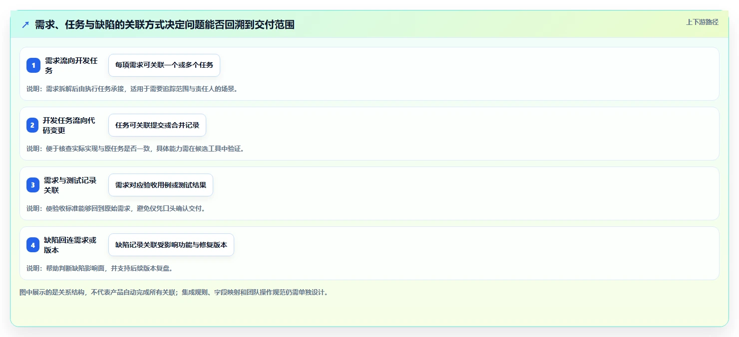打造高效研发团队:2026年不可错过的7款软件需求 缺陷管理工具推荐