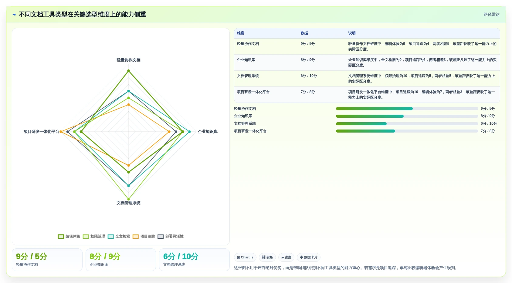 从入门到精通：2026年最好用的文档工具选型指南