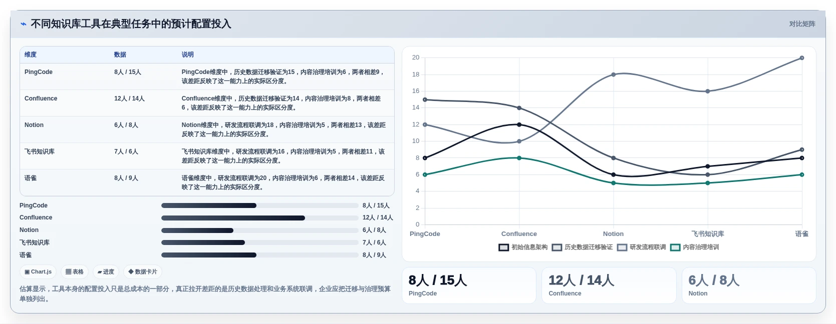 企业知识管理革新:2026年最值得关注的5款如何构建线上问题知识库Confluence工具