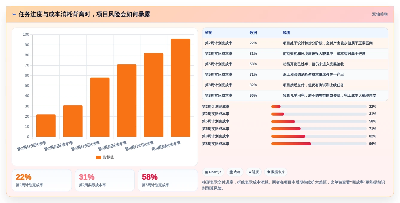 项目成本管理软件大揭秘:2026年5款顶级工具深度对比