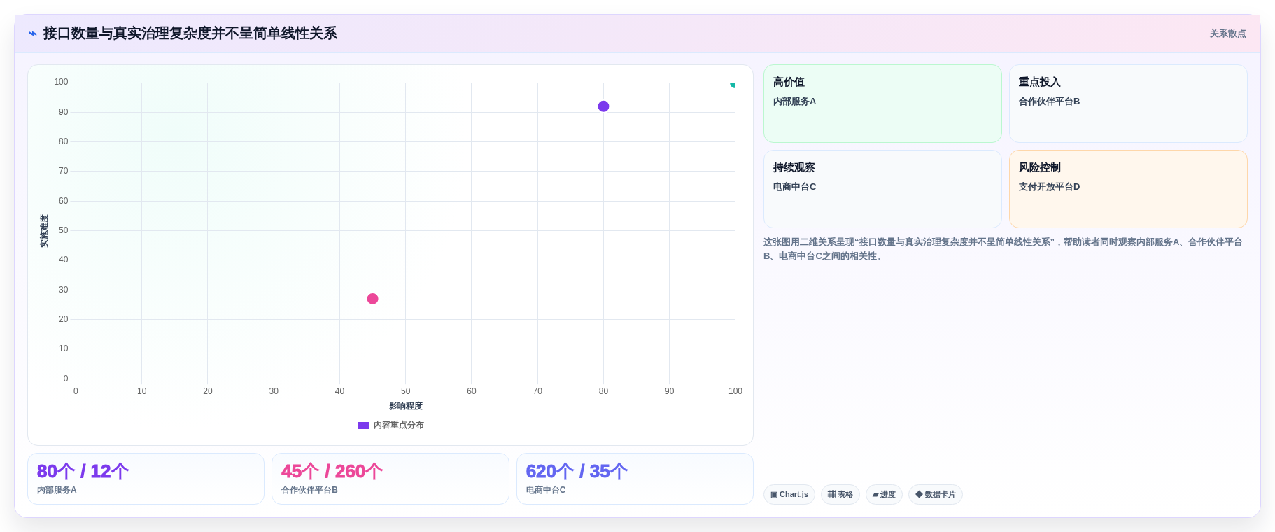 2026年效率之选:6款顶级对外接口文档管理工具深度对比