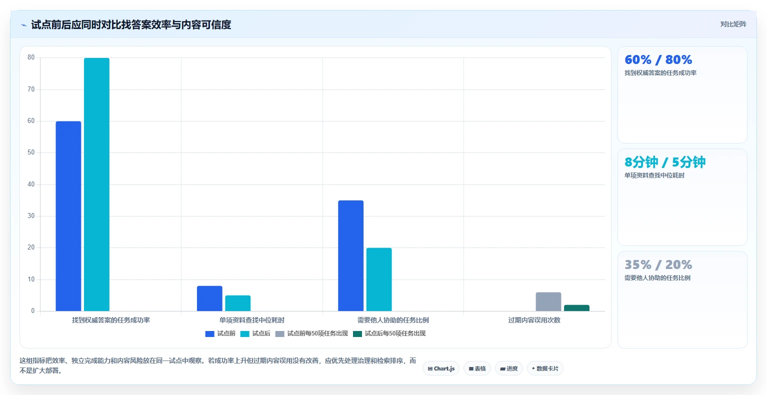 2026年企业级Confluence替代方案选型指南:8款主流知识管理平台深度评测