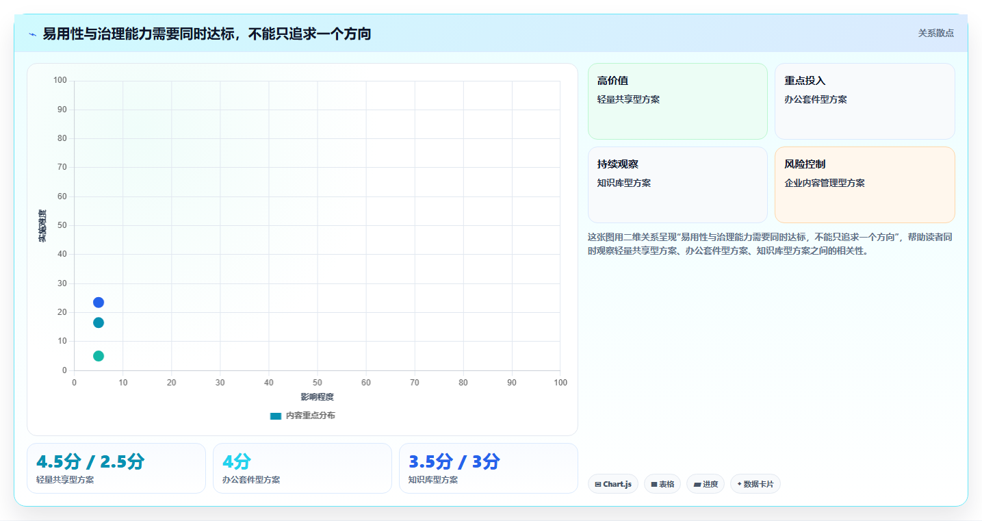 远程办公新趋势：2026年不可错过的8大在线文档管理工具推荐