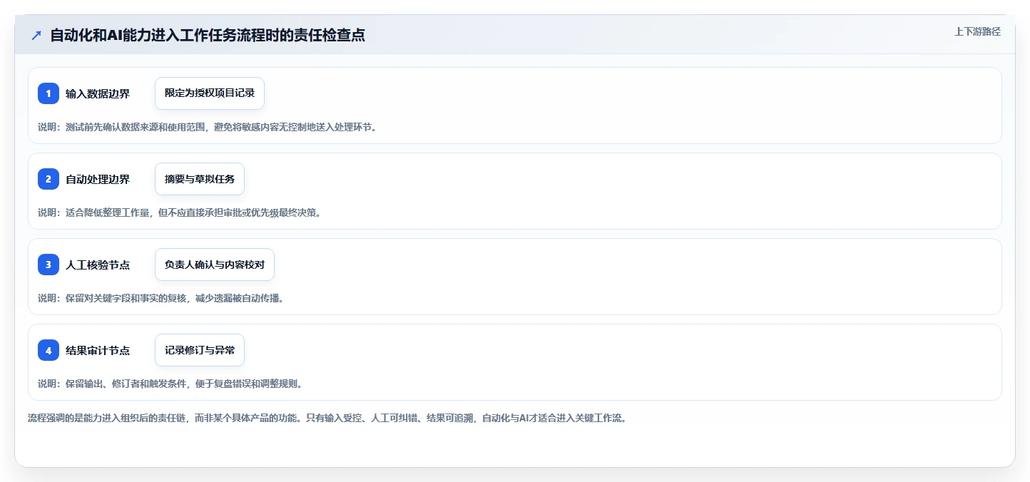 项目经理必读：2026年如何选择最适合的企业内部工作任务管理系统？