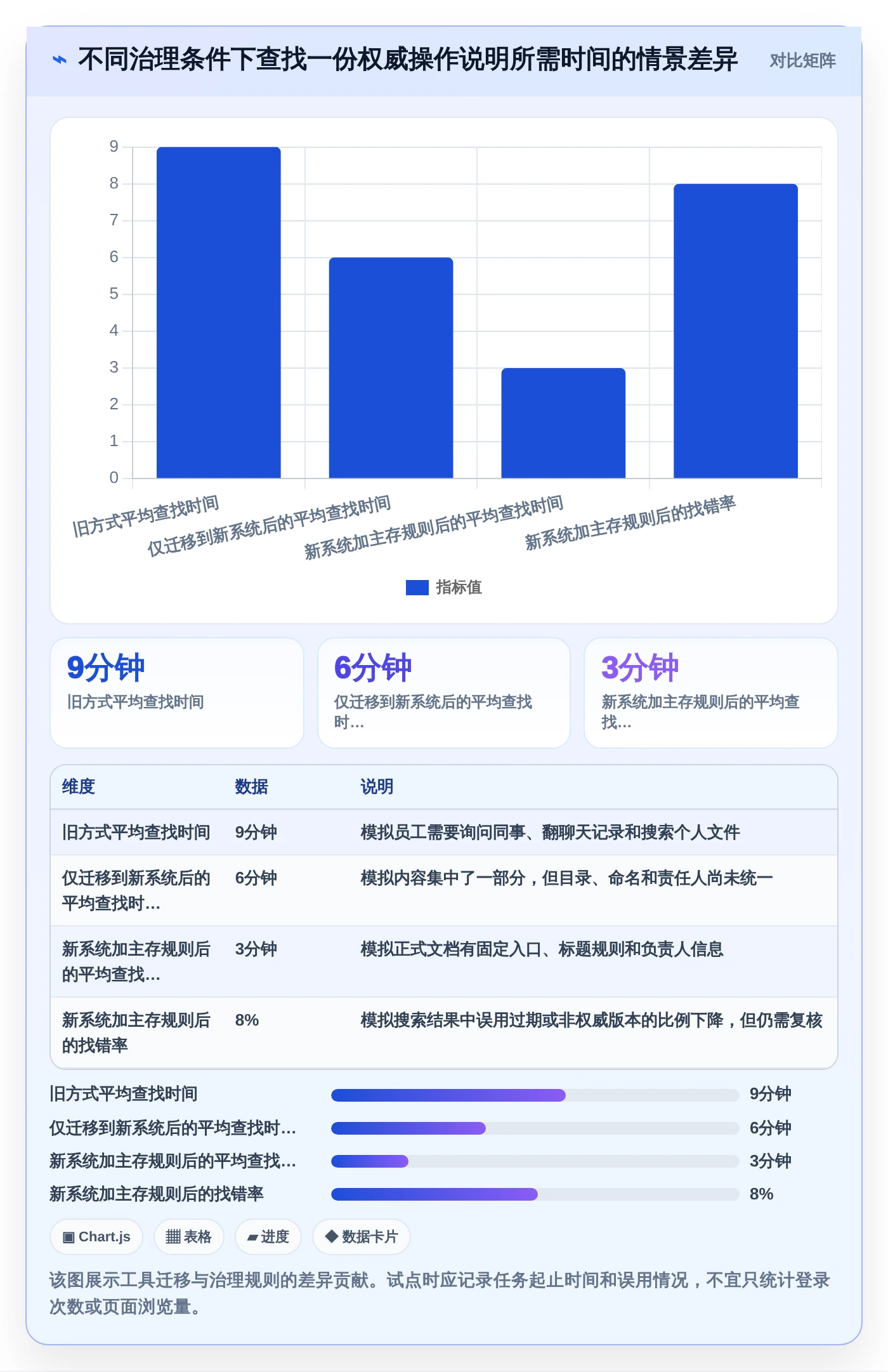 突破信息孤岛:2026年最值得尝试的5款笔记文档系统