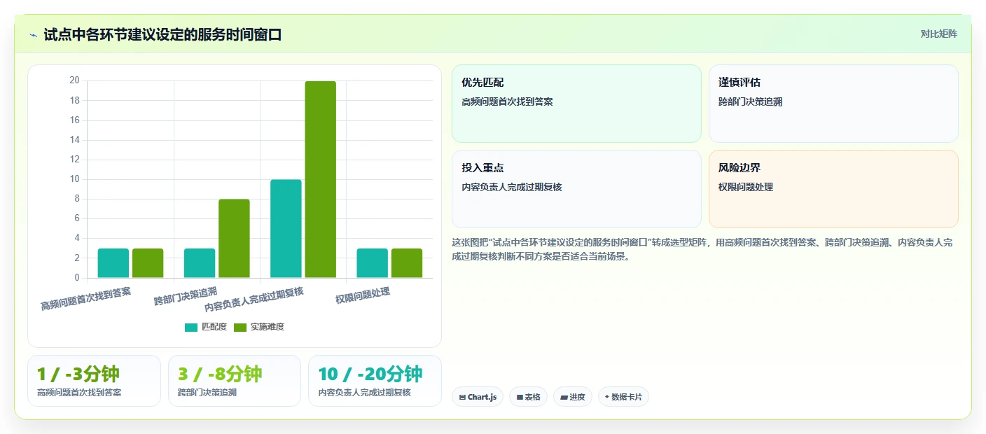 突破传统：2026年最具创新的5款类似confluence的工具深度解析