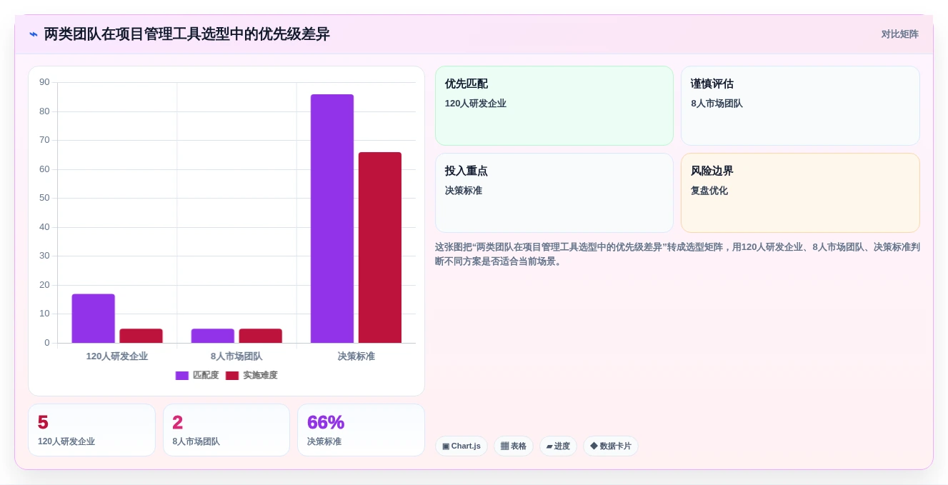 项目管理利器:2026年最受欢迎的7款可以记录工作进度的软件工具盘点