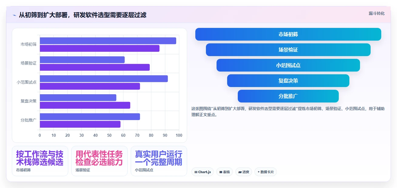 提升研发效率!2026年最值得投资的8款研发项目软件