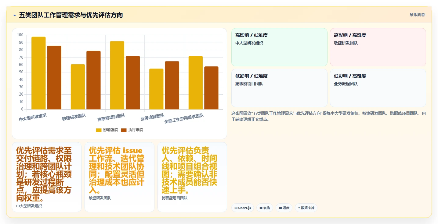 项目管理新革命：2026年不可错过的5大团队工作管理软件