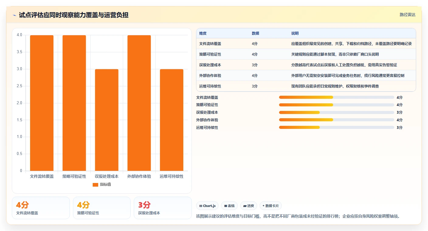 2026年文档安全管理平台大比拼:6款顶级工具深度对比