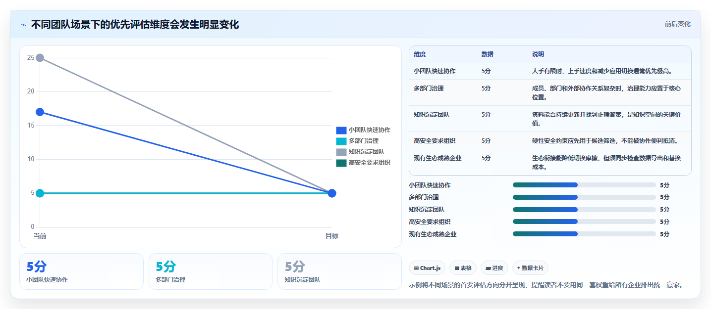 公司文档管理系统工具盘点：2026 年最热门的 8 款工具