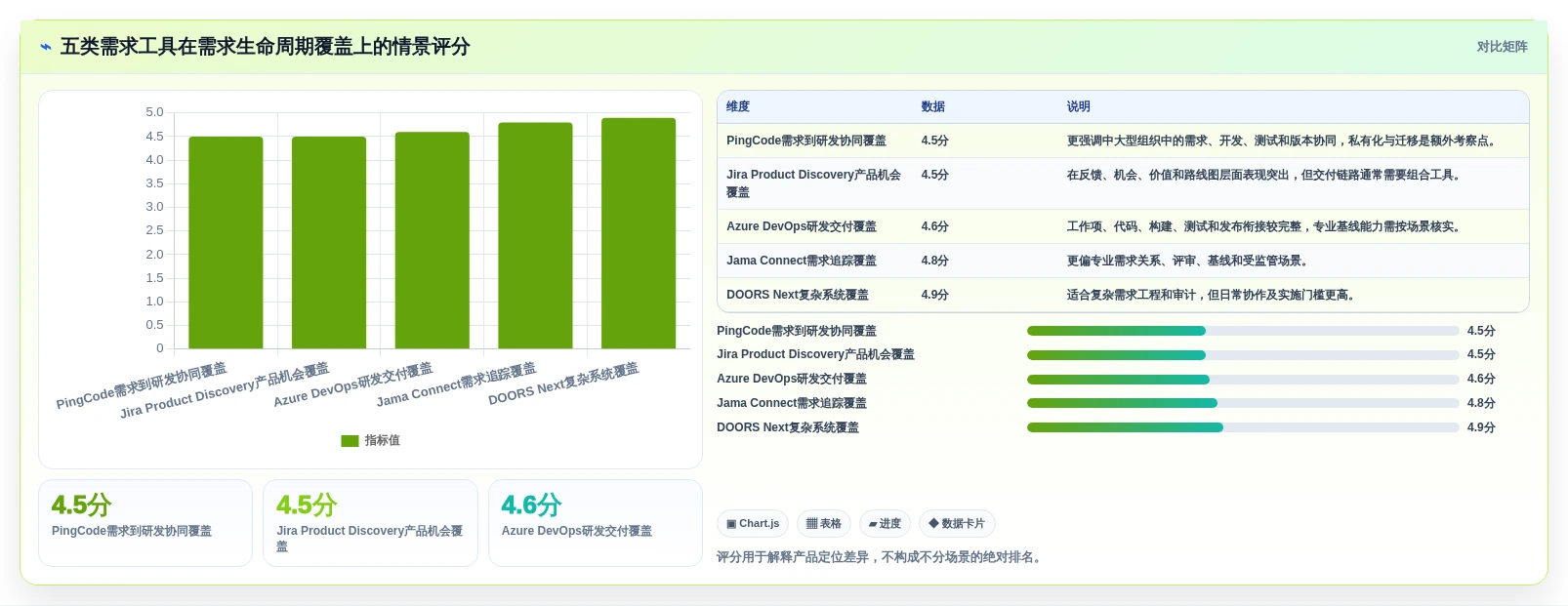 项目经理必读:2026年软件开发需求分析软件选型指南 - 5大工具深度评测