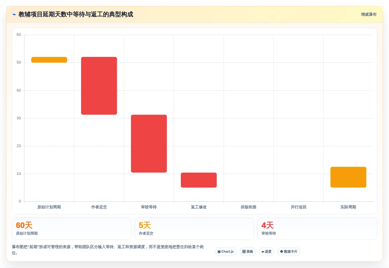 教辅管理系统工具对比：2026年6大热门产品全面评测