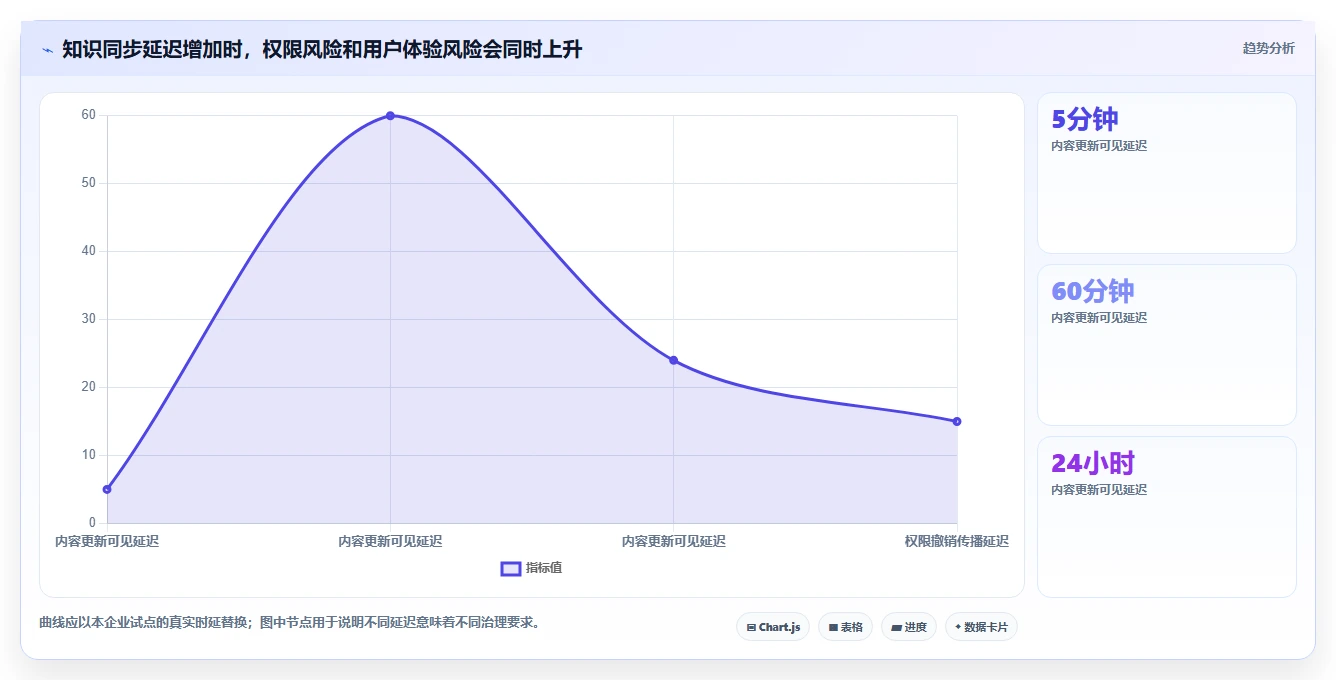 提升团队效率:2026年度5款热门知识系统知识分享API深度评测