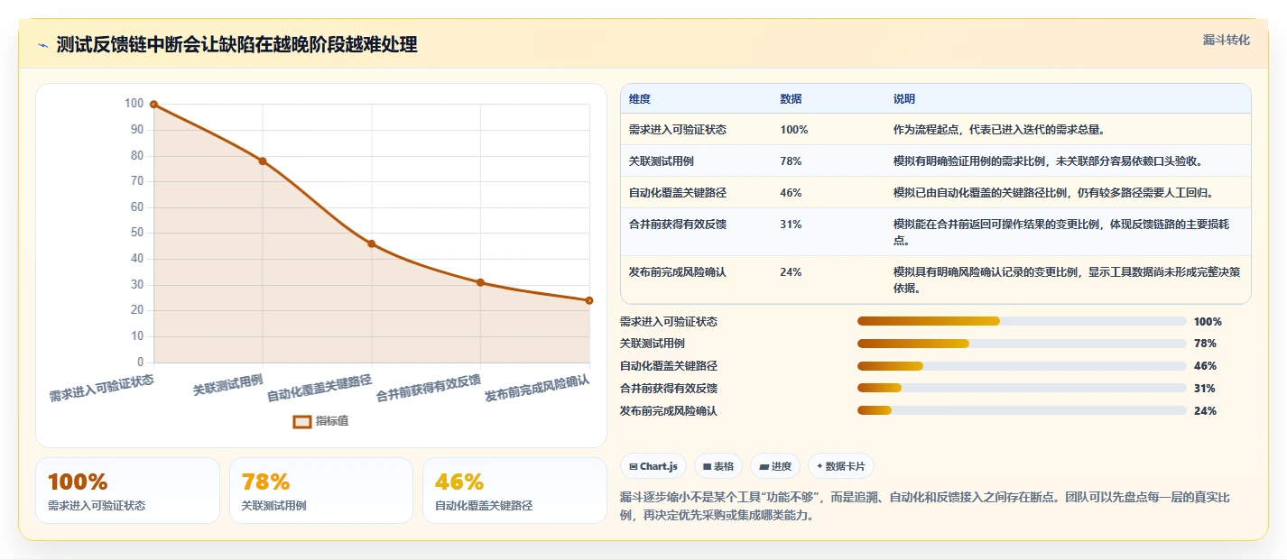 测试使用的工具选型指南：提升研发效率的5款必备利器