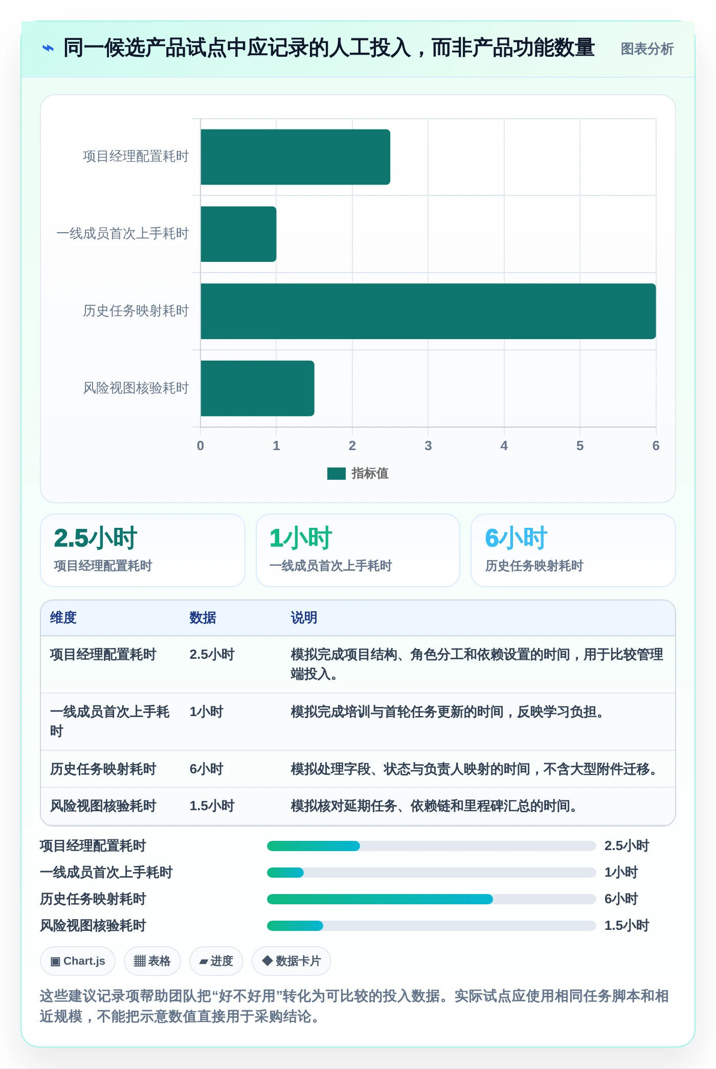 2026年项目效率革命:7款顶级项目任务分工管理软件全面对比