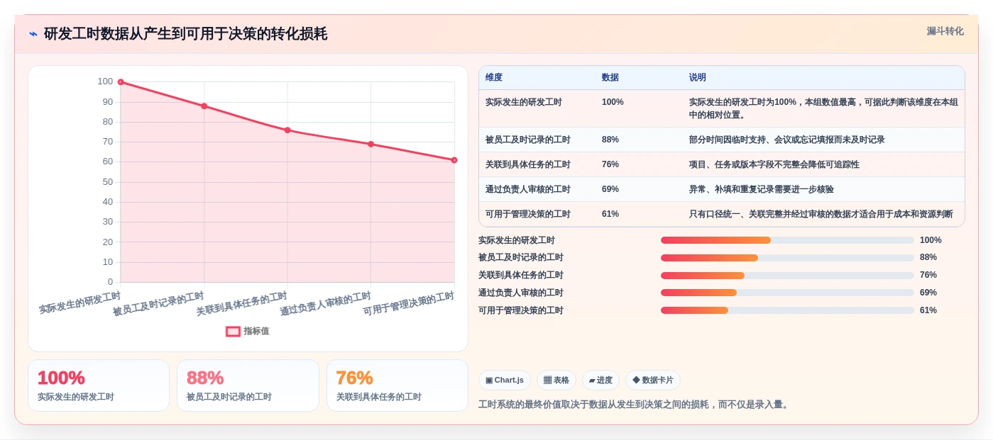 研发团队必备:2026年度5款顶级捷为itimes工时管理系统推荐