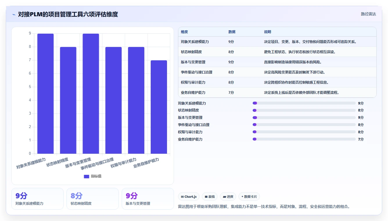 2026能对接PLM的项目管理工具推荐:解决研发与制造协同难题
