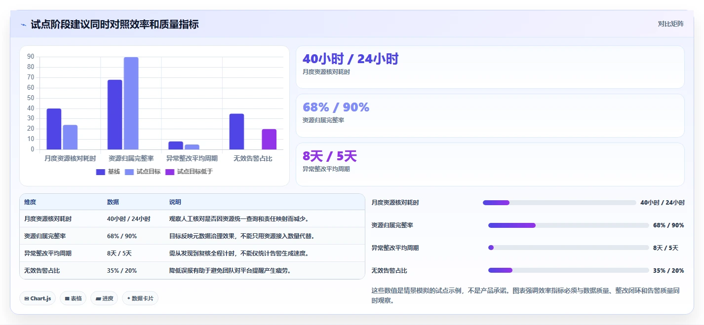 2026年云资源管理软件大盘点:6款顶级工具助你提升IT效率