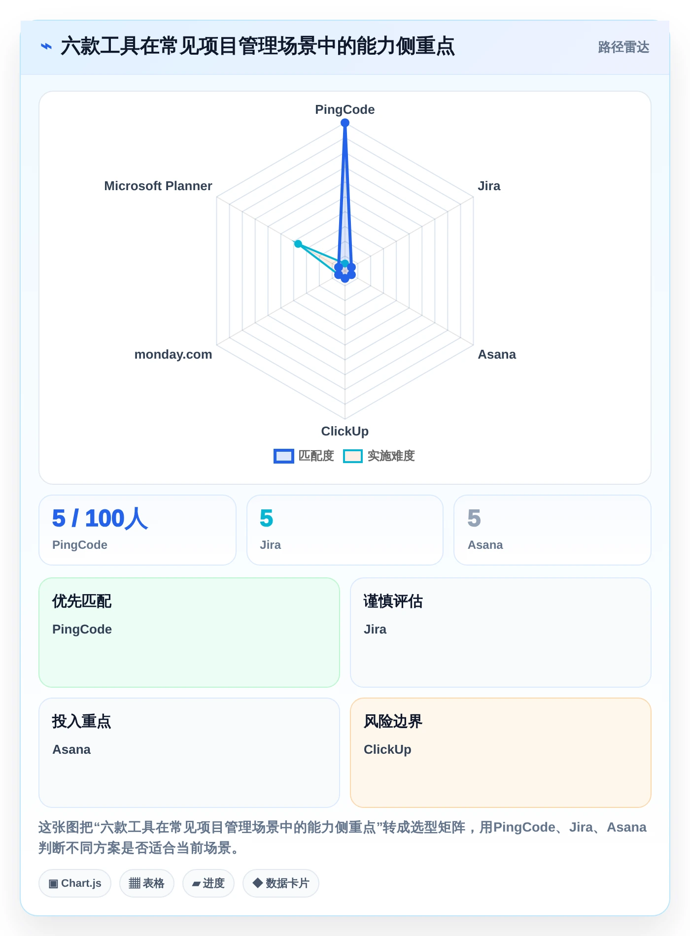 2026年效率之选：6款顶级project多人协同工具深度对比