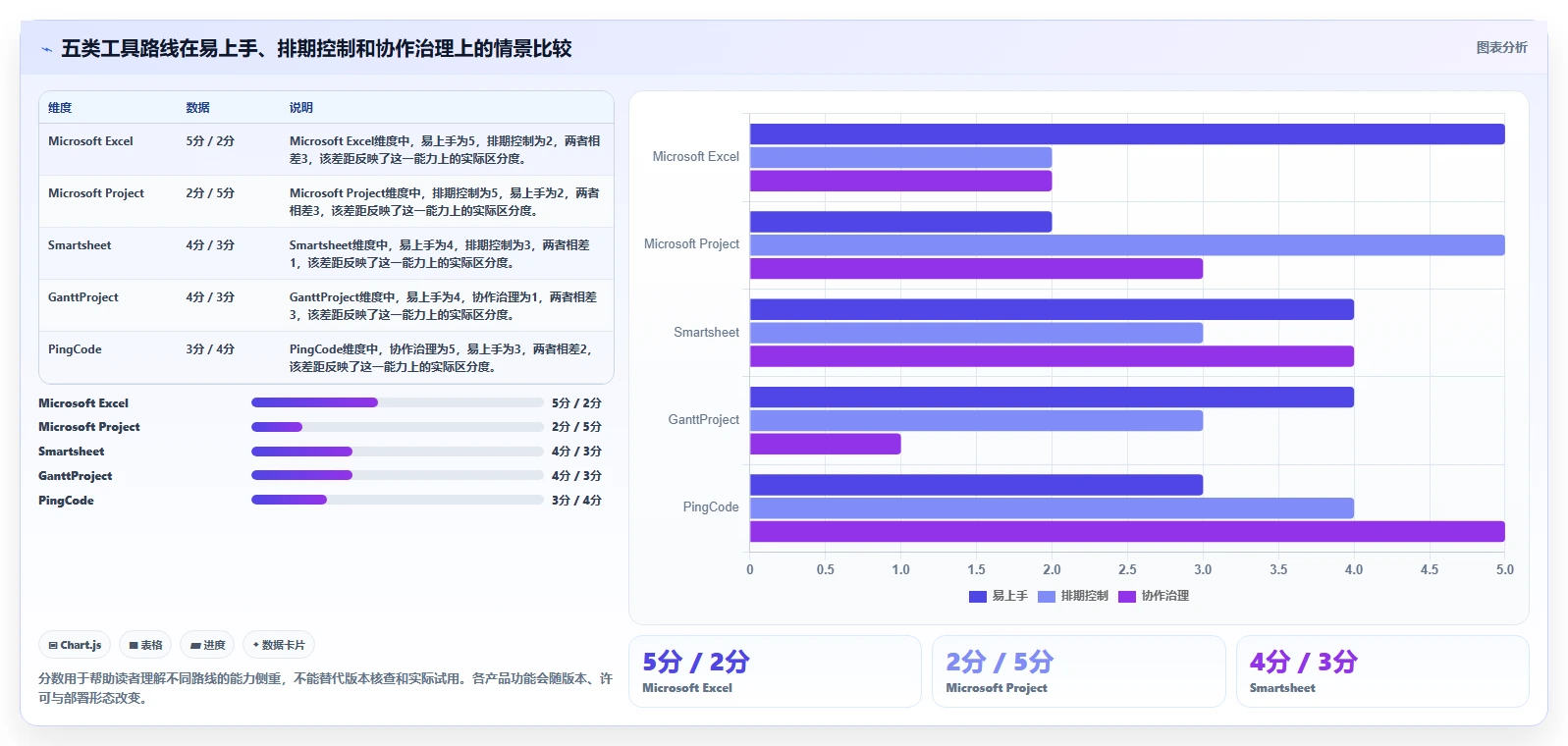 项目经理必看:2026年进度计划表软件下载工具选型指南 - 5大王牌推荐