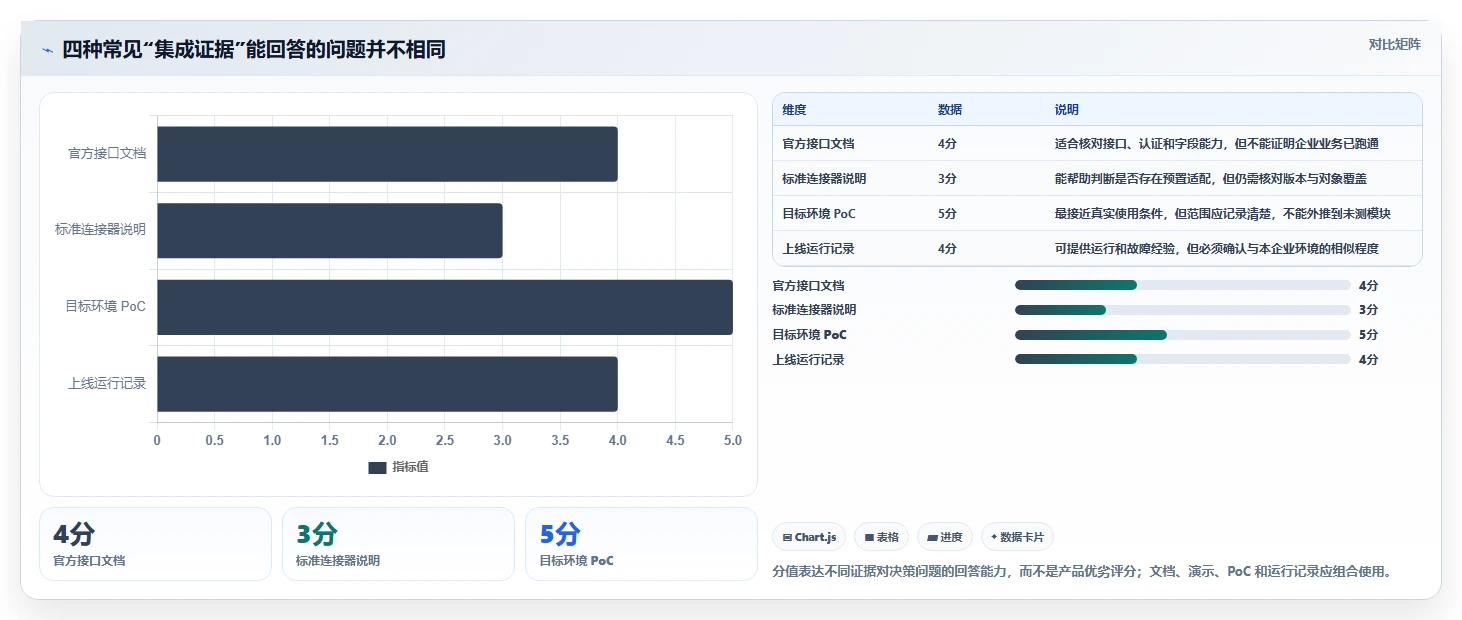 2026年能对接PLM的产品管理系统推荐与深度测评指南