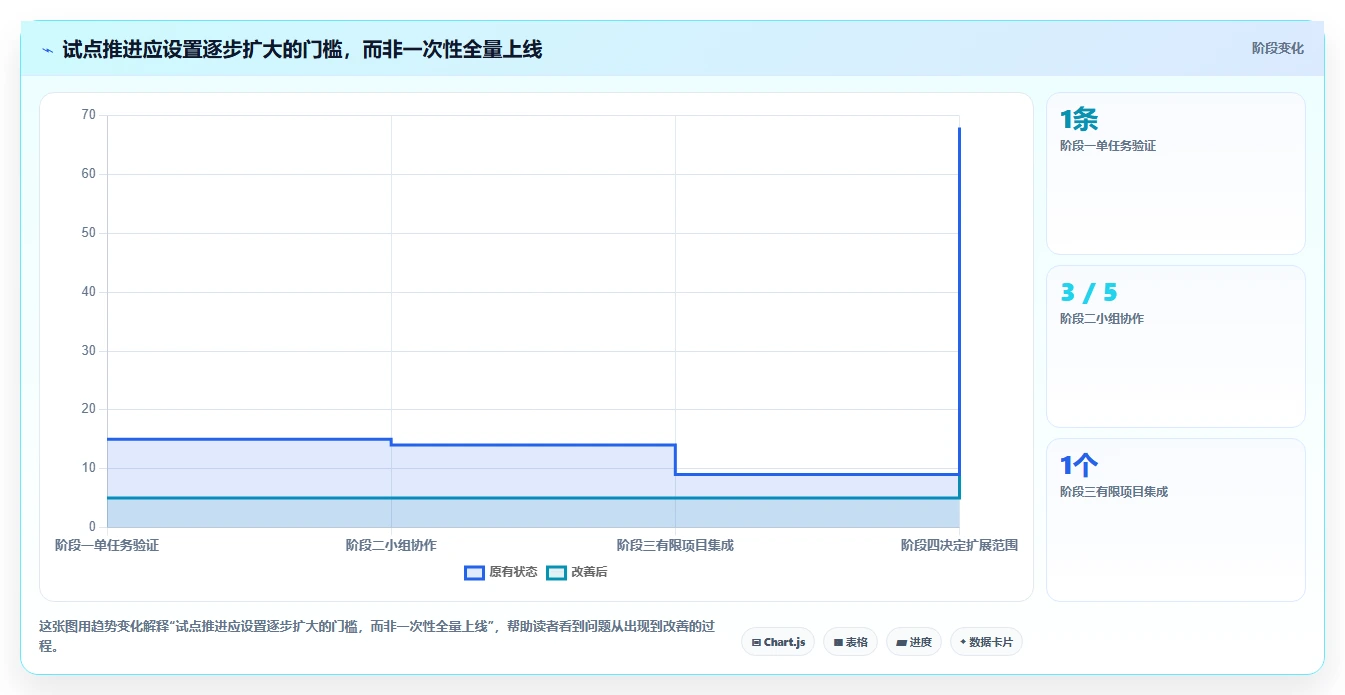 测试实用小工具选型指南:2026年研发团队不可错过的5款神器