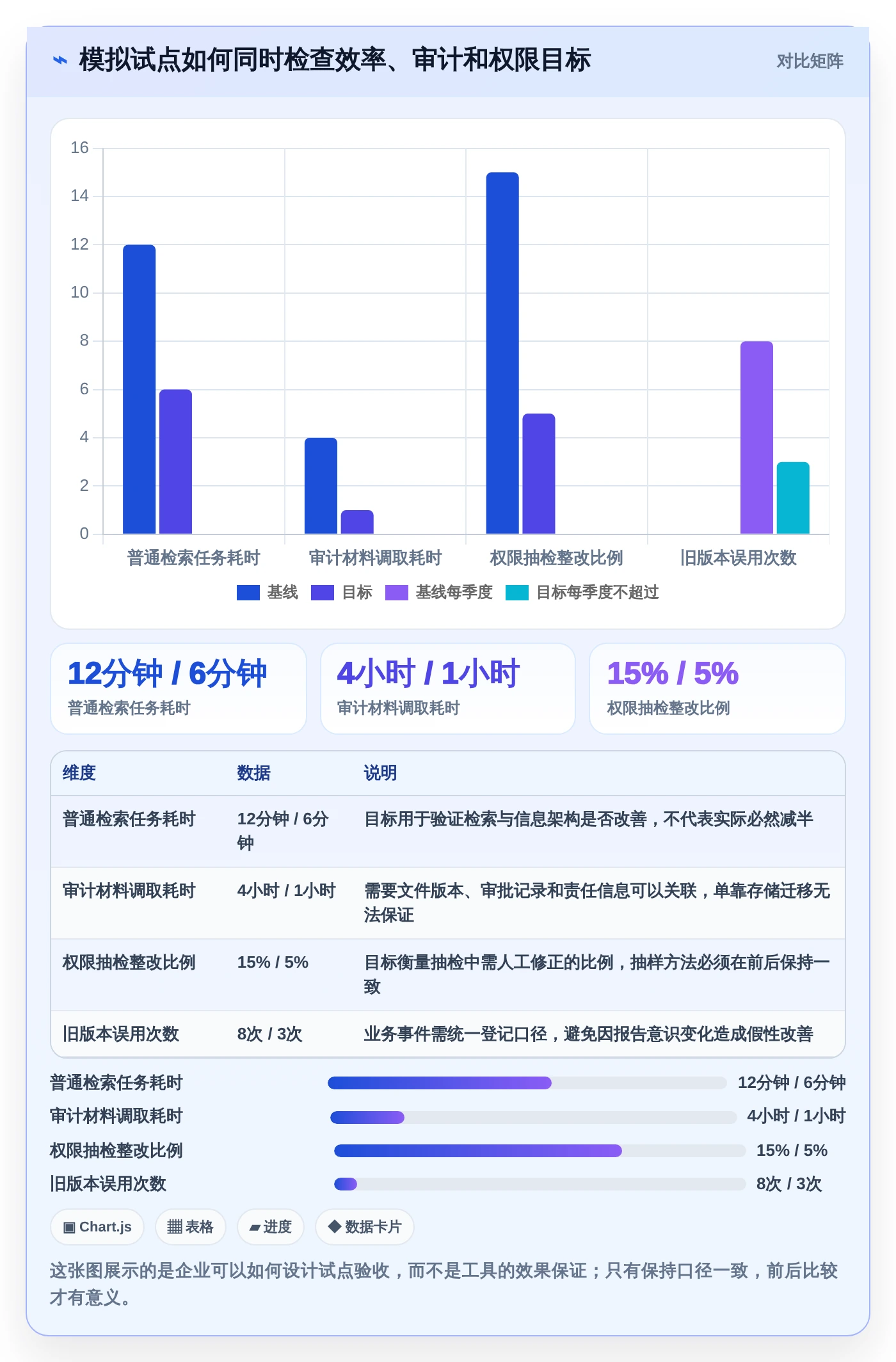 企业文档管理革新:2026年最值得投资的5大各种文档管理工具