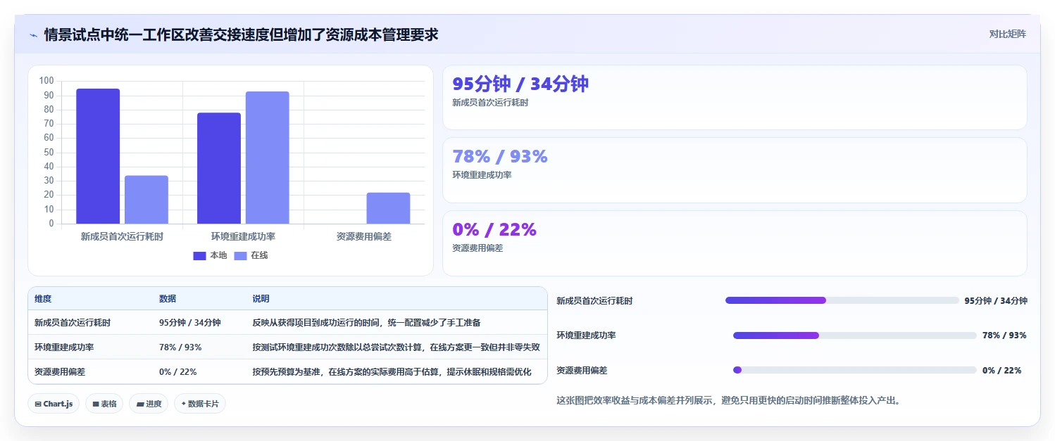 从新手到专家:2026年在线开发平台选型完全指南