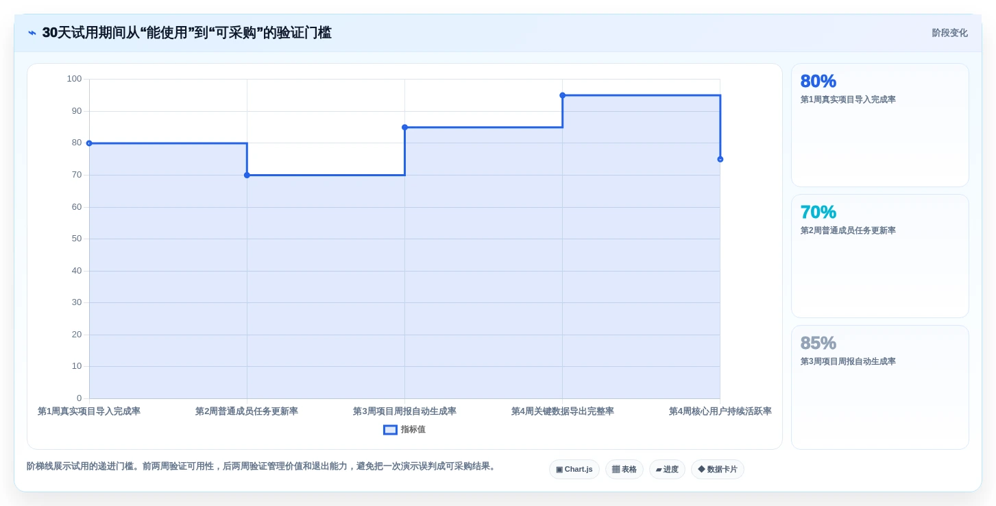 2026年企业协作平台选型指南:14款主流工具深度对比