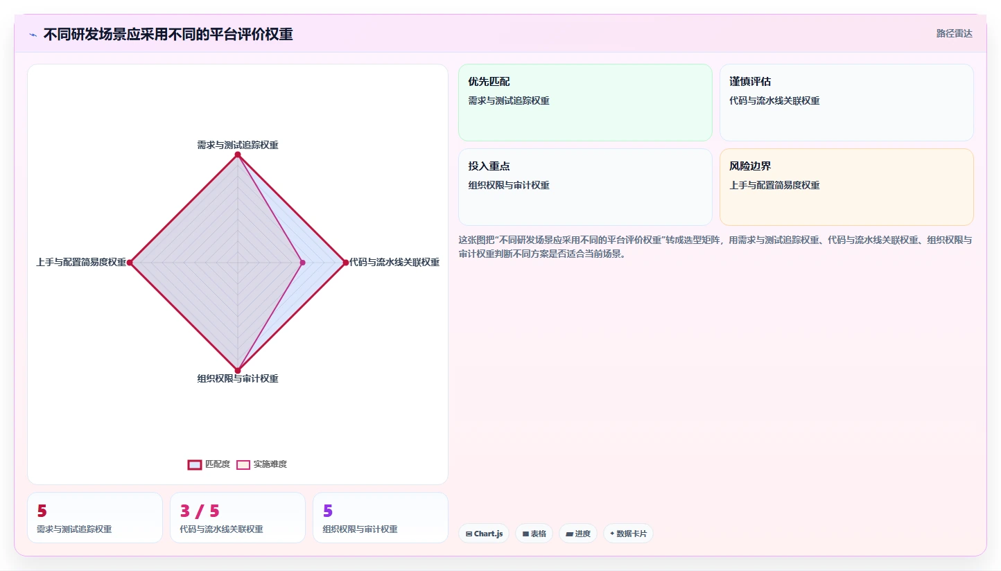 项目管理进阶指南：2026年最受欢迎的7款研发管理平台功能列表工具推荐